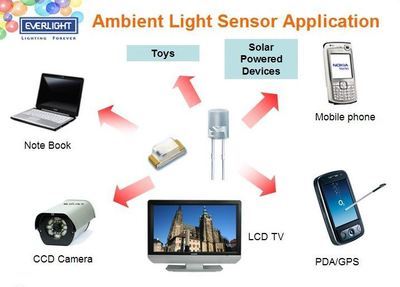 亿光原装正品红外线光敏接收管PD12-21B/TR8 核心特性、应用与市场指南
