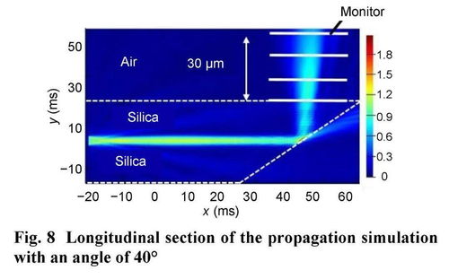 光电子器件制造与销售 技术前沿与产业动态——基于陈良惠院士2019年第四期专题论文的解读