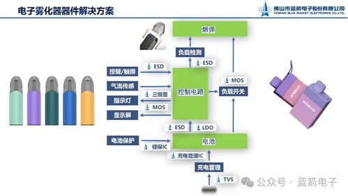 蓝箭电子携全方位电子器件解决方案，亮相第五届雾化物产业链展览会