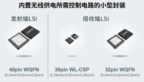 上海安费诺永亿与蓝碧石科技携手推动小型无线充电解决方案创新