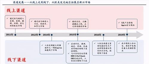 安克创新 深耕全球第三代半导体赛道，能否成为下一个“阳光电源”？